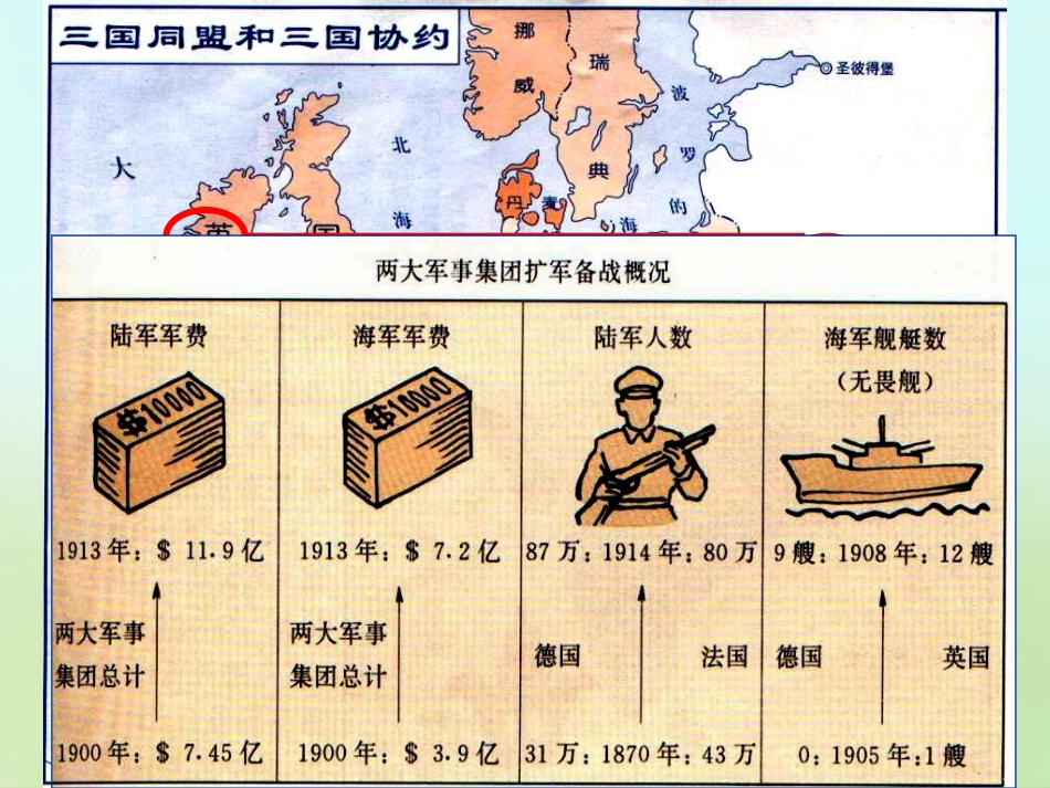 九年级历史上册第六单元第3课第一次世界大战课件中图版_第3页