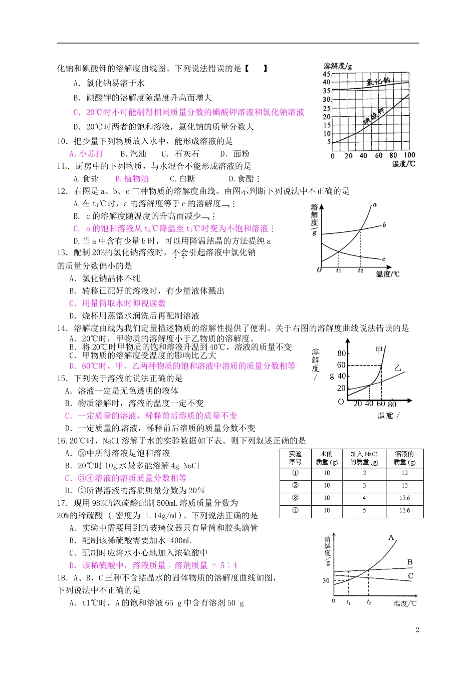 北京市和平北路学校中考化学冲刺辅导专题九溶液_第2页