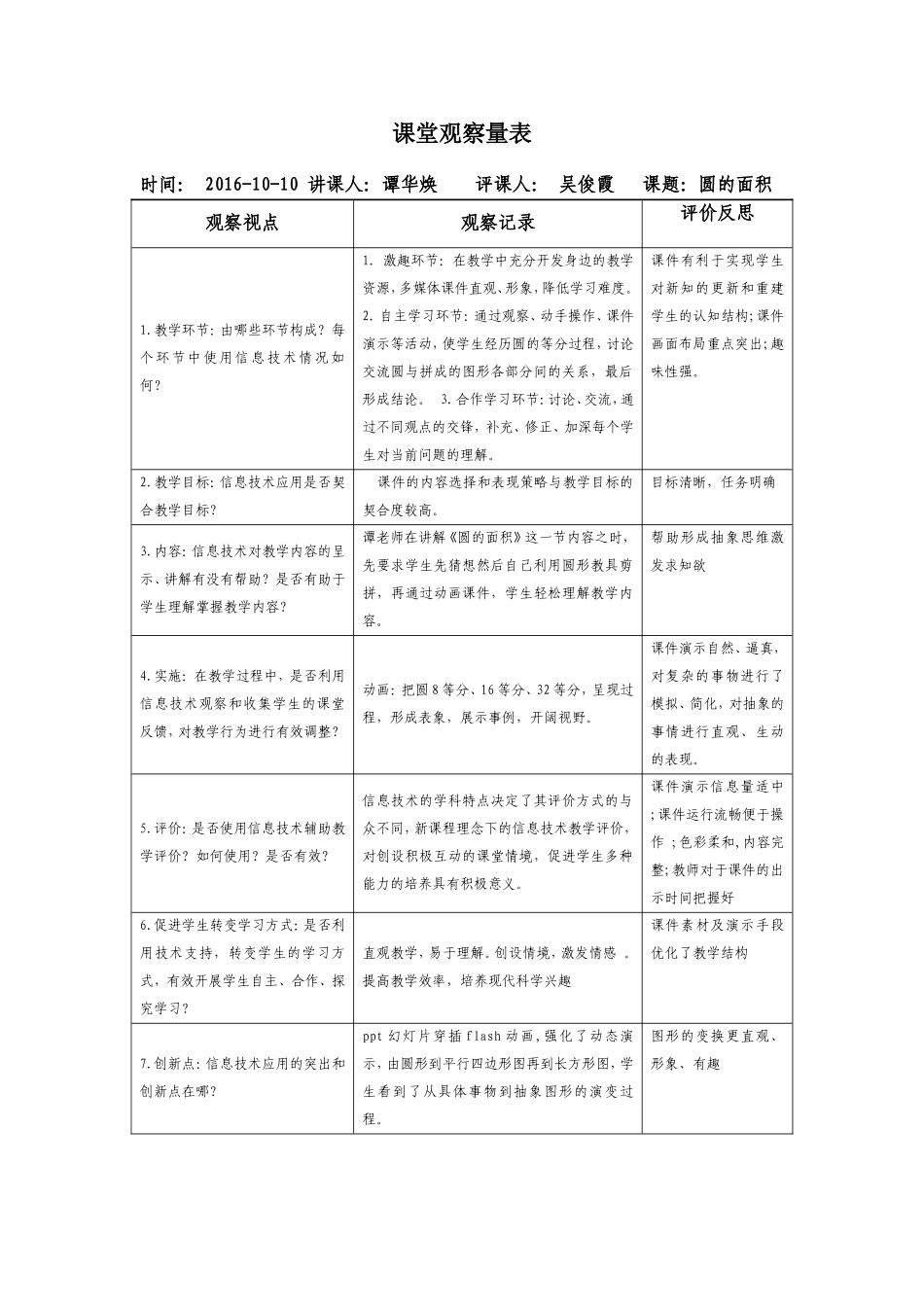 吴俊霞《圆的面积》课堂观察量表_第1页