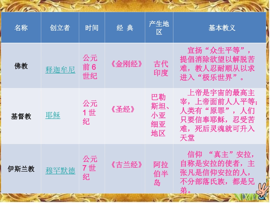 历史课件：岳麓版九年级上册第六课世界三大宗教（共26张PPT）_第2页