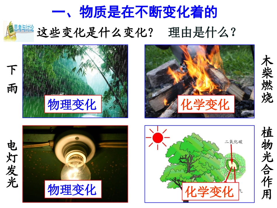 第1节物质的变化_第3页