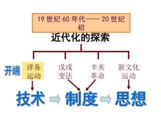 八年级上册历史第6课课件洋务运动