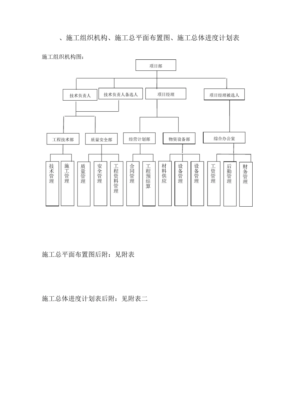 机电施工方案_第2页