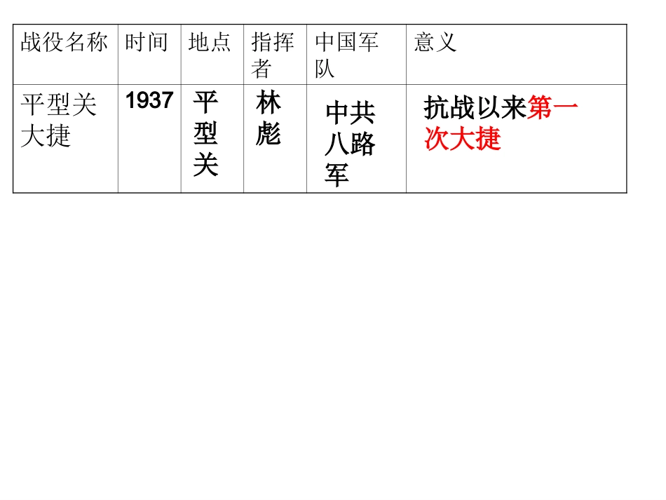 八年级人教版上册第16课课件_第3页
