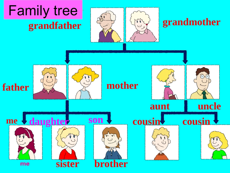 七年级英语新目标上unit2period5课件_第3页
