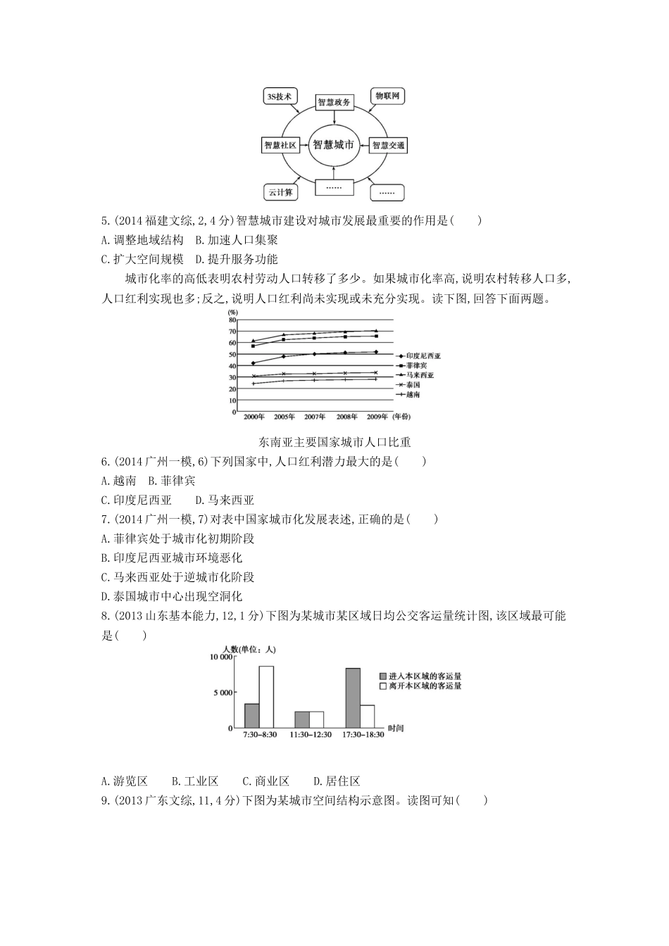 2016版高考地理第九单元城市与城市化闯关检测_第2页