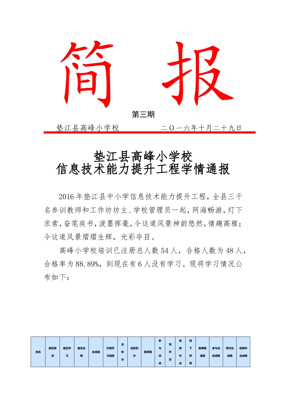 垫江县高峰小学校信息技术能力提升工程学情通报_第1页