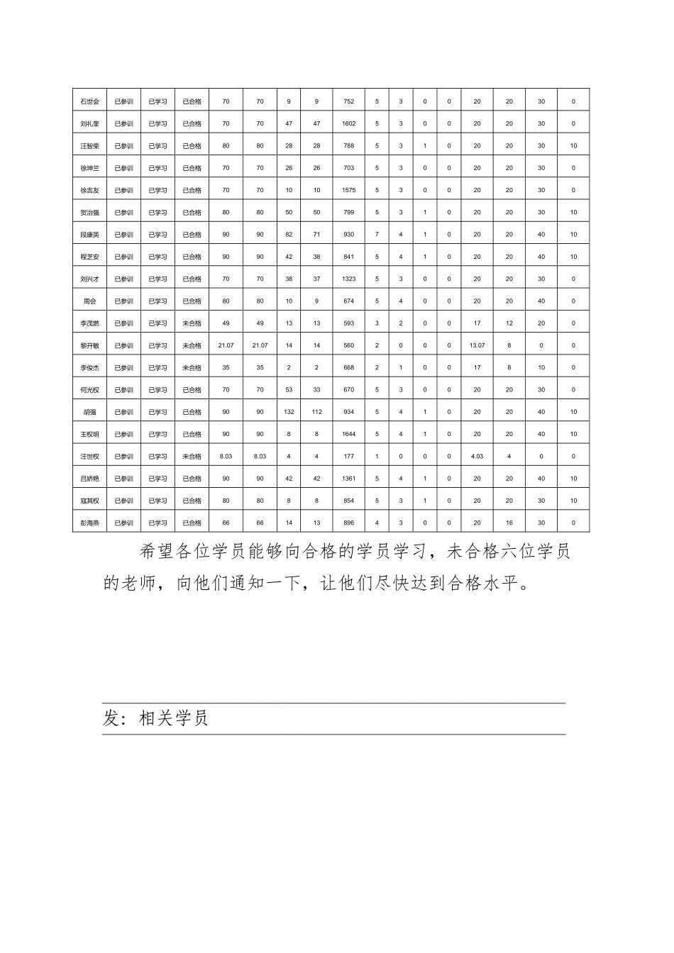 垫江县高峰小学校信息技术能力提升工程学情通报_第3页