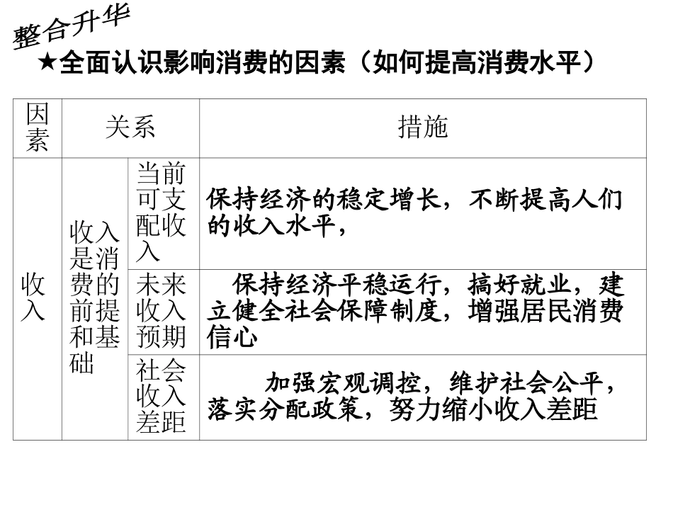 第三课多彩的消费_第3页
