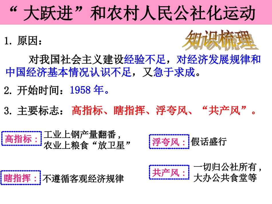 失误与挫折课件_第3页