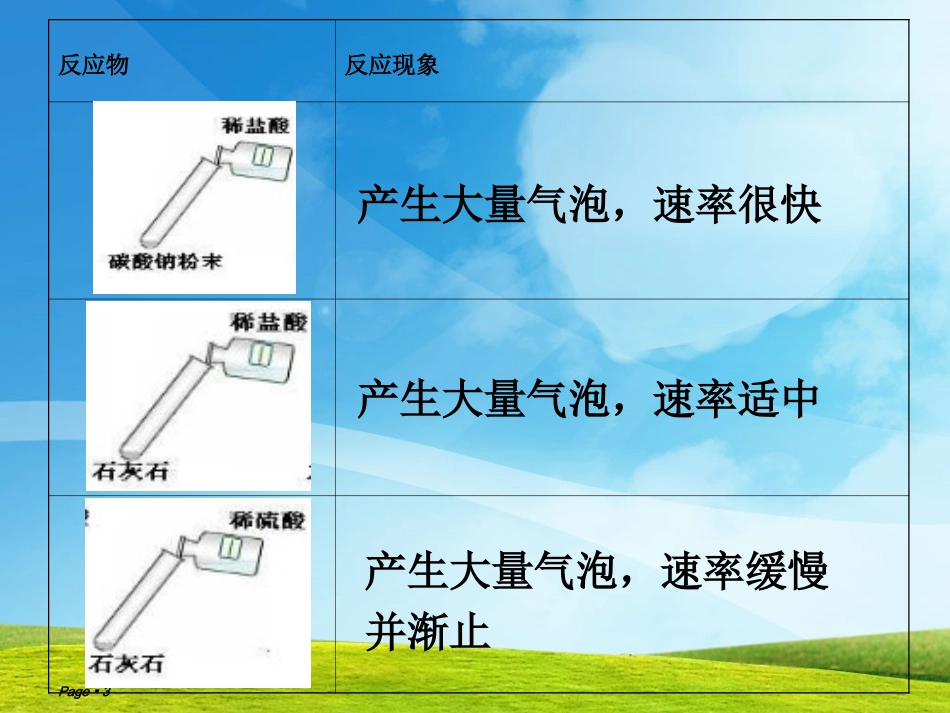 二氧化碳的制取研究_第3页