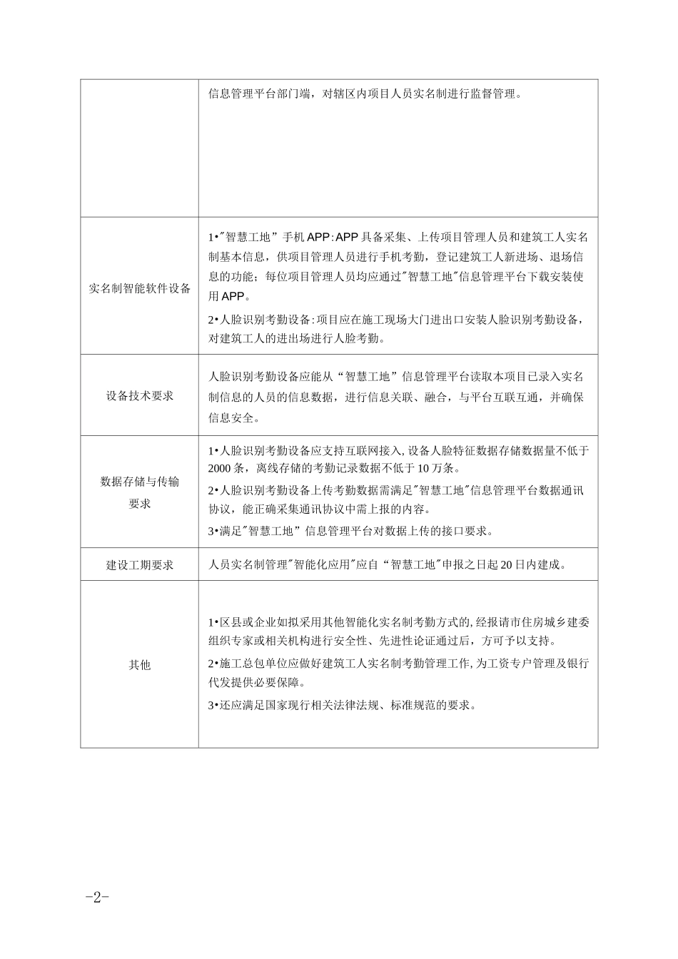 《2020年“智慧工地”建设技术标准》_第2页