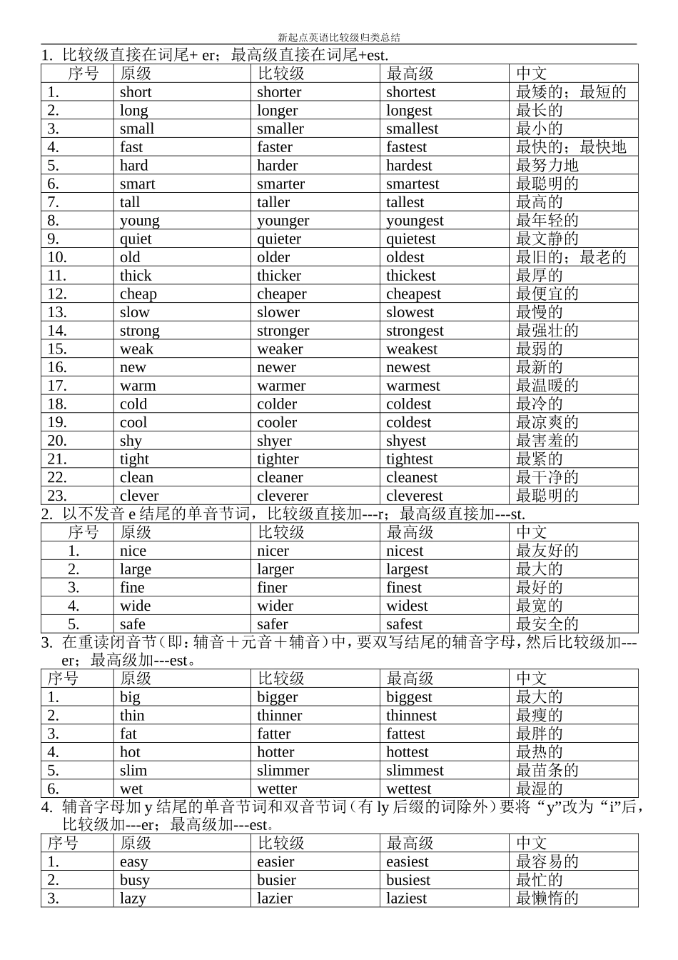 比较级最高级变化规则总结_第1页