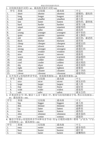 比较级最高级变化规则总结