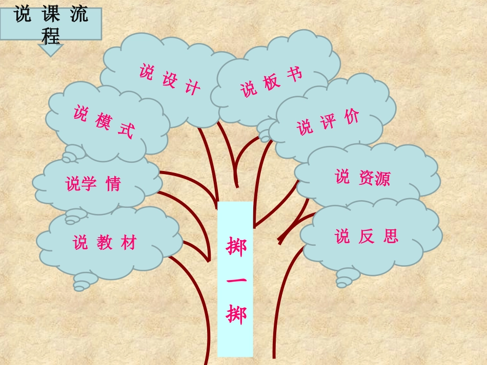 掷一掷说课课件_第2页