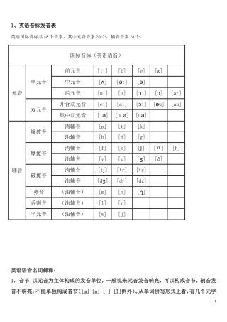 初中英语音标发音表及发音规则