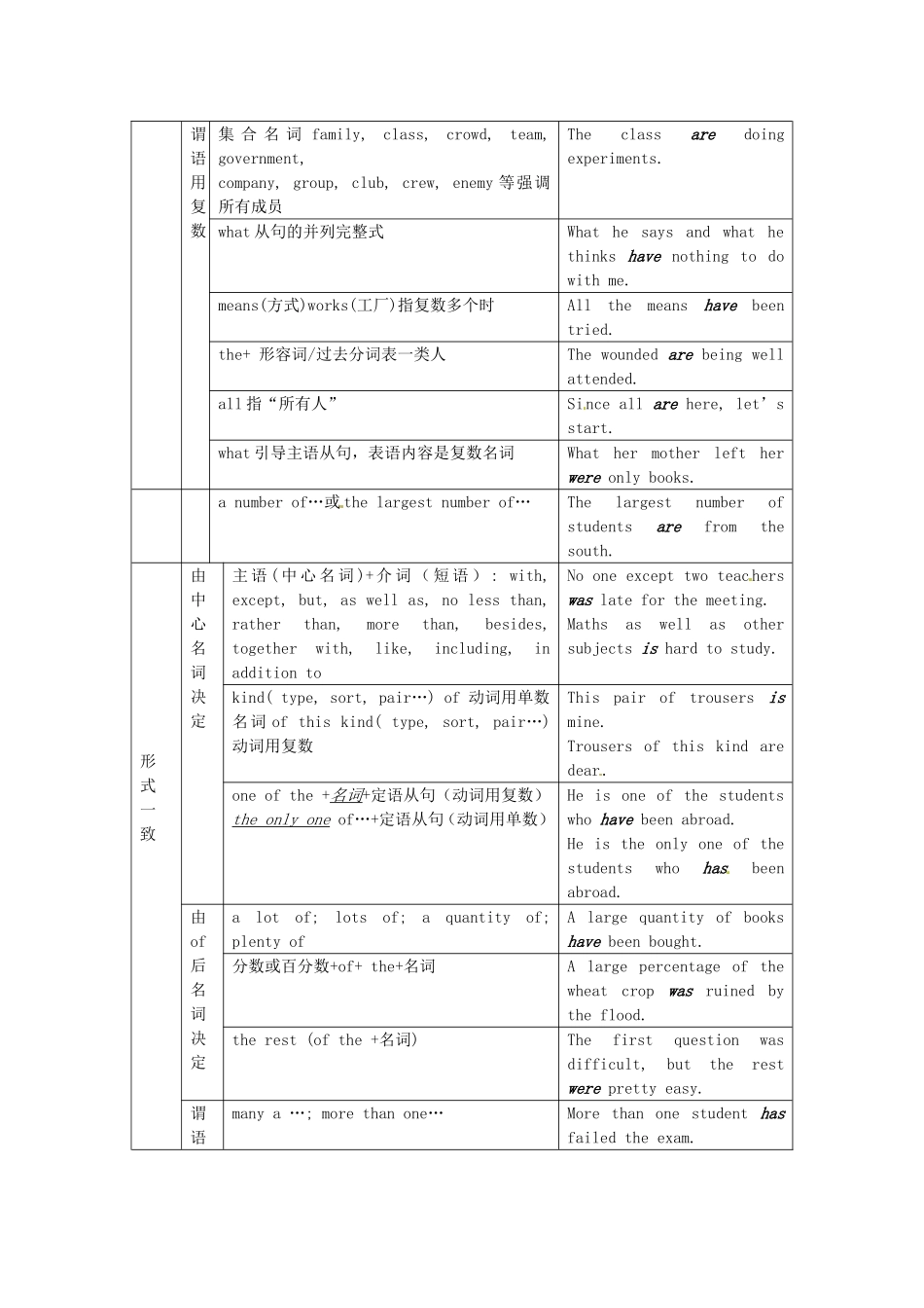 吉林省吉林市第一中学校高中英语Unit1WomenofachievementSectionIILearningaboutthelanguage练习新人教版必修4_第2页