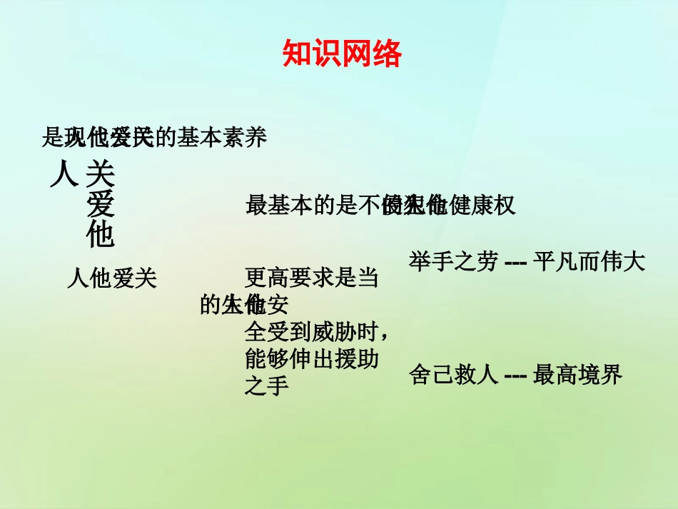 八年级政治下册第1课第2框关爱他人课件北师大版_第2页