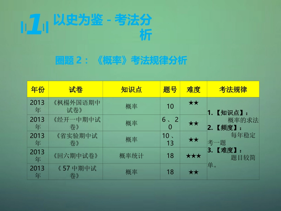 河南省郑州市中原区学大教育培训学校九年级数学上学期期中圈题2概率课件北师大版_第3页