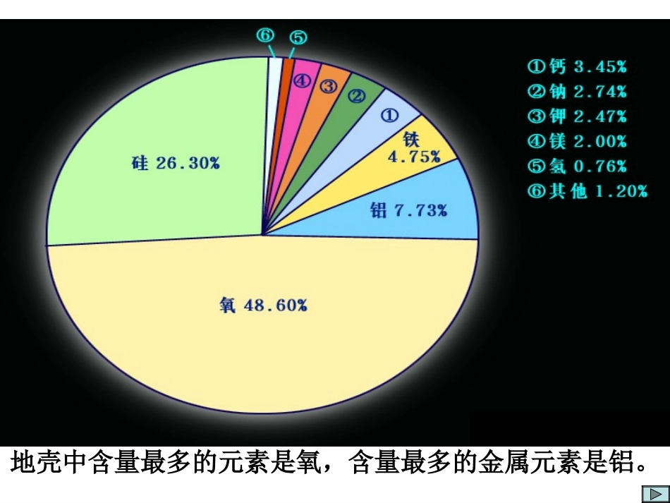课件５－－地壳的物质组成和物质循环 (2)_第2页
