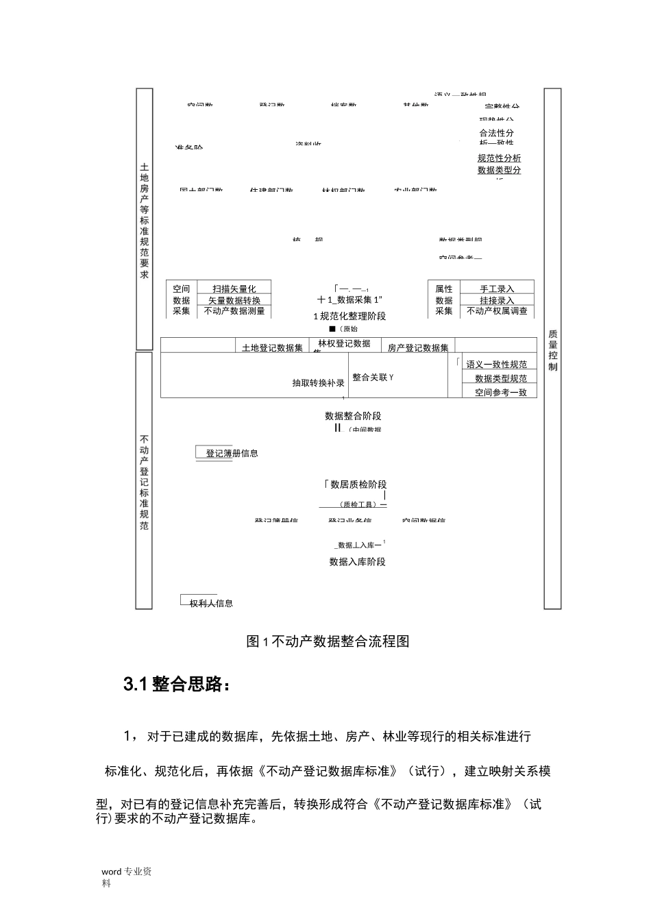 不动产数据库整合方案--详细_第3页