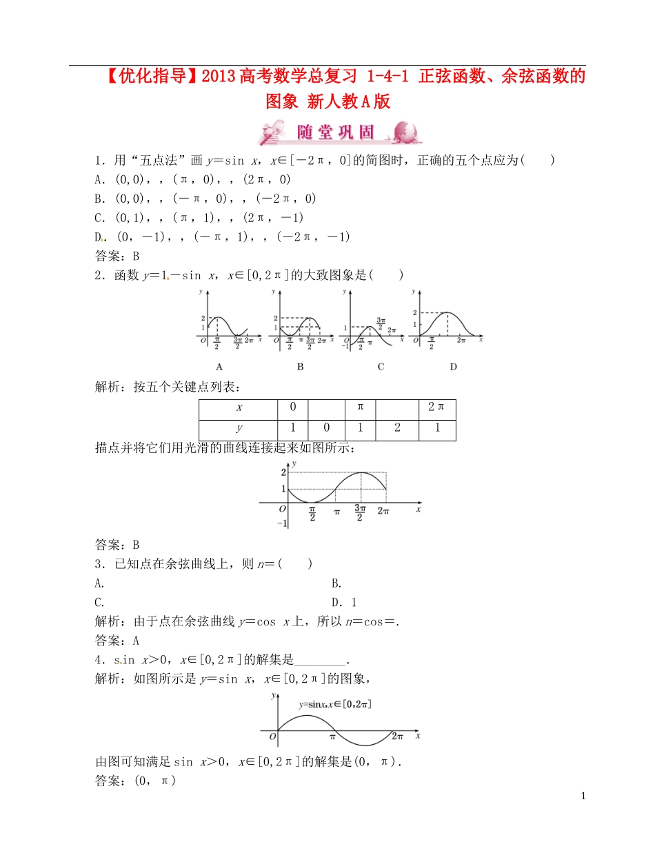 【优化指导】2013高考数学总复习 1-4-1 正弦函数、余弦函数的图象 新人教A版_第1页