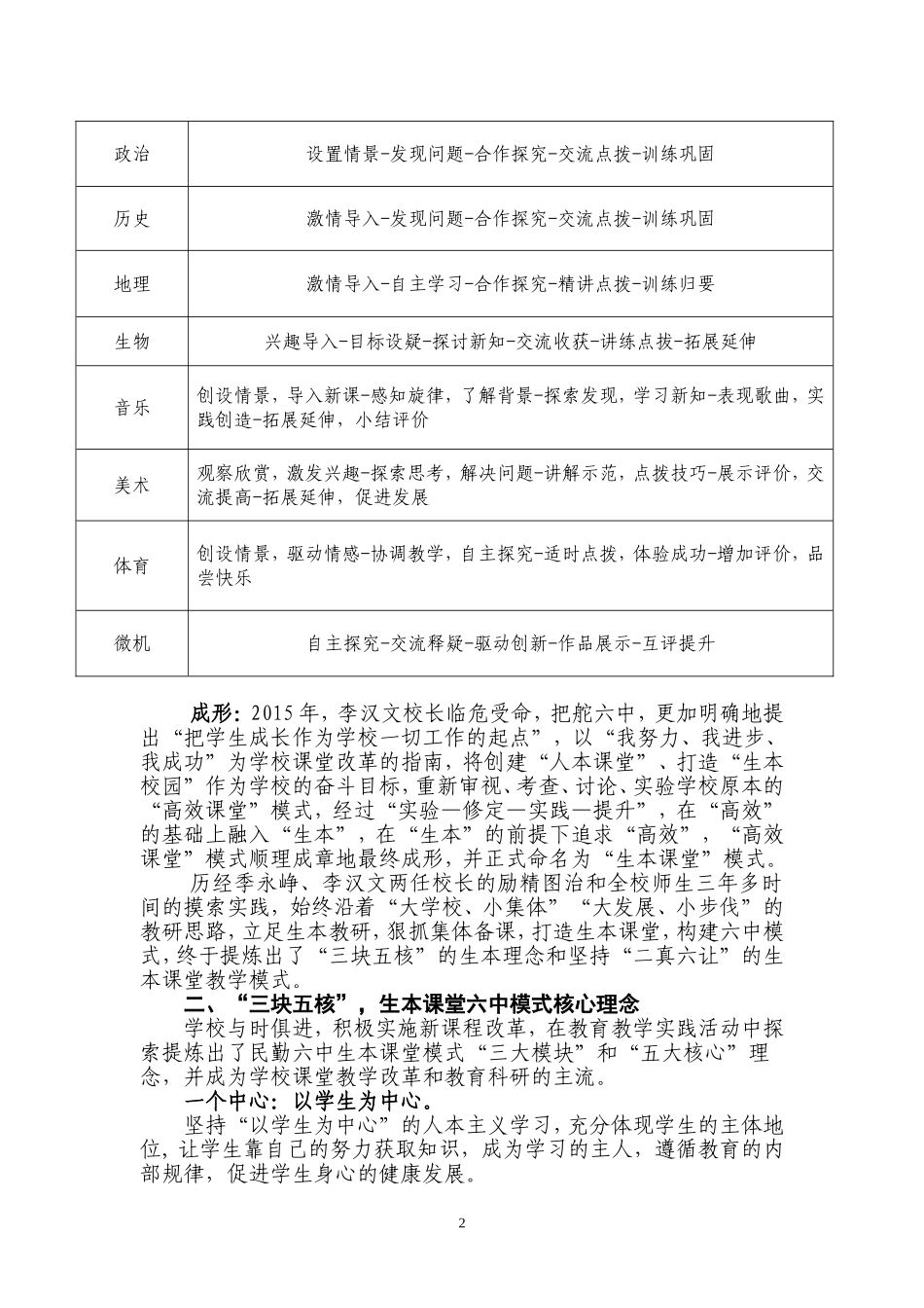 民勤六中生本模式教学改革成果报告_第2页
