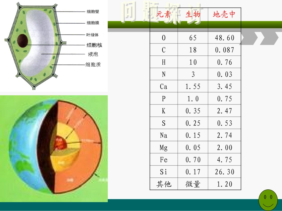 必修一第一章第一二节_第2页