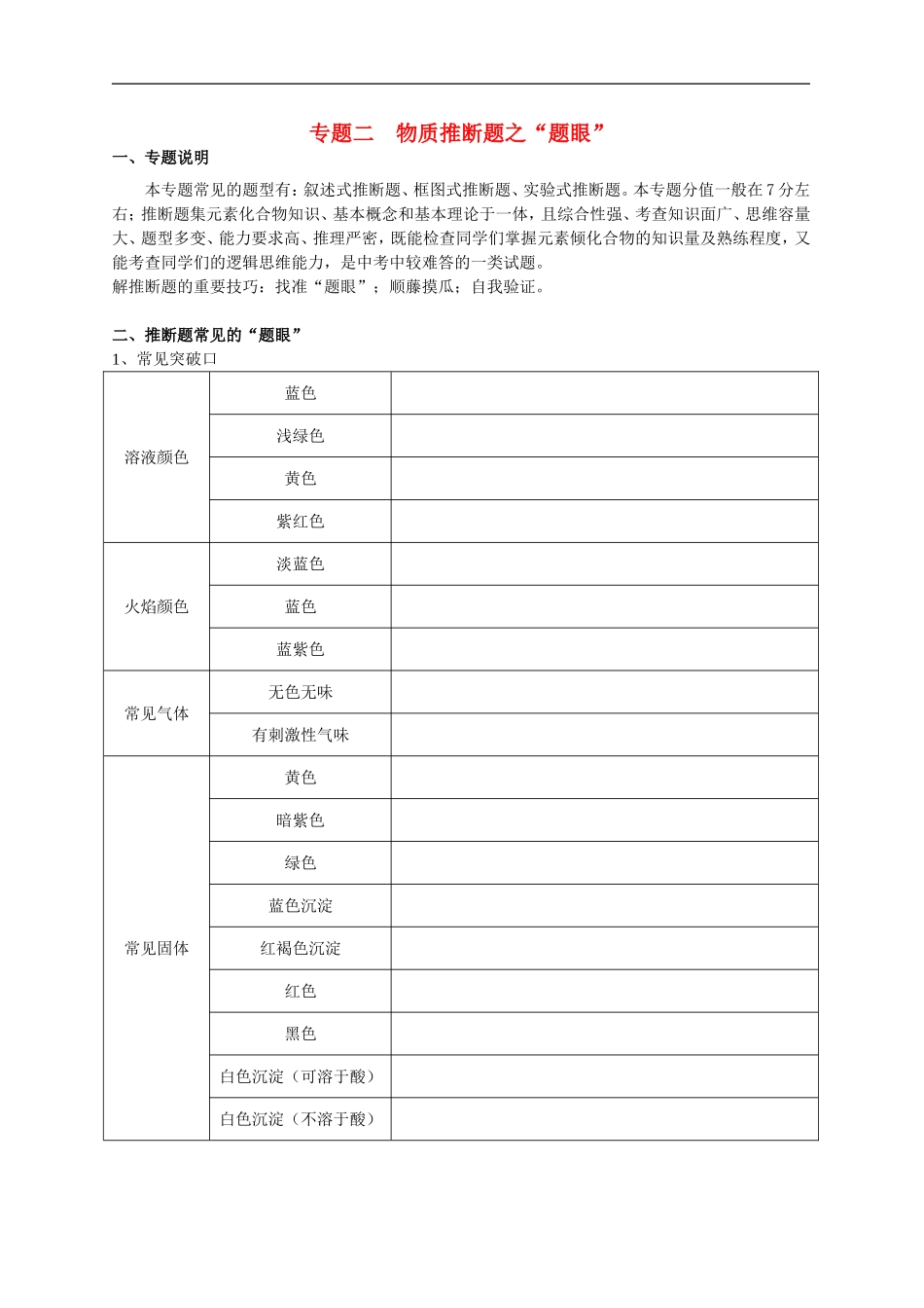广东省河源中国教育学会中英文实验学校中考化学专题二物质推断题复习无答案_第1页