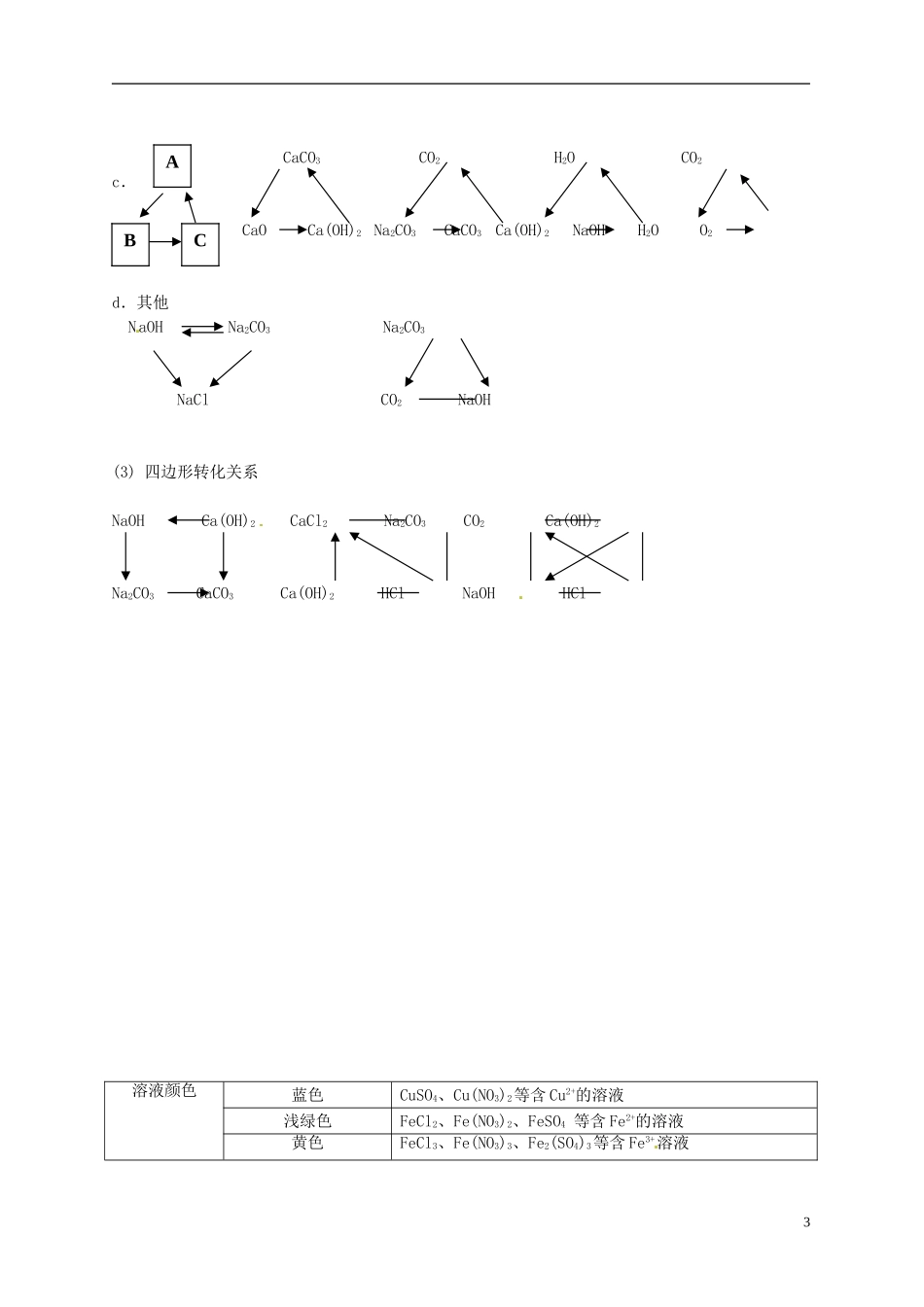 广东省河源中国教育学会中英文实验学校中考化学专题二物质推断题复习无答案_第3页