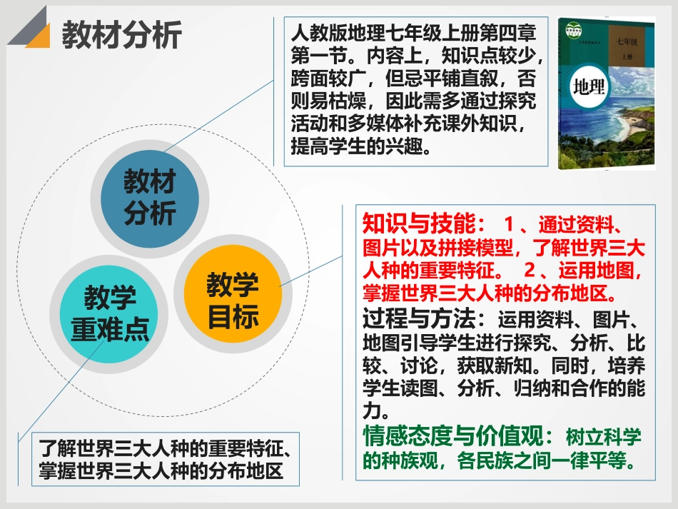 人教版七年级上册第四章第一节《人口和人种》说课课件（29张）_第3页