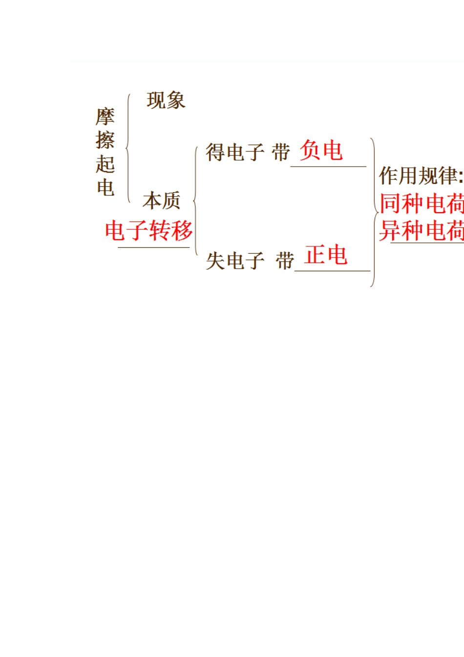 浙教版八年级科学上册教案第四章第1节　电荷与电流（第一课时）_第3页