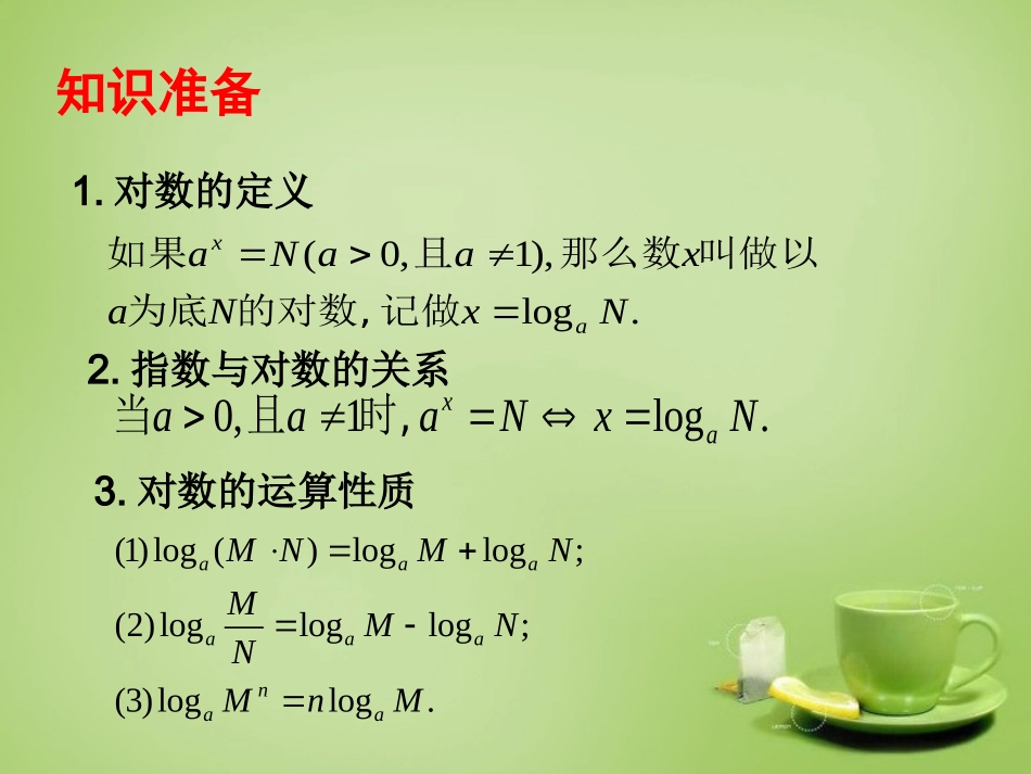 2015高中数学2.2.1对数的运算_换底公式课件新人教A版必修1_第2页