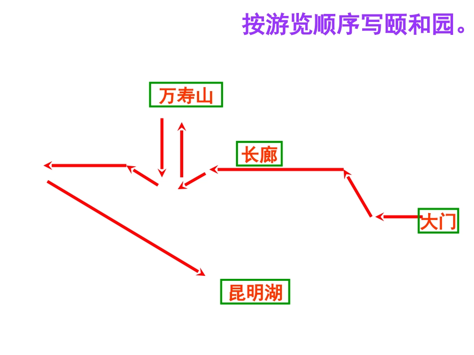 人教版小学语文四年级上册《颐和园》课件_第3页