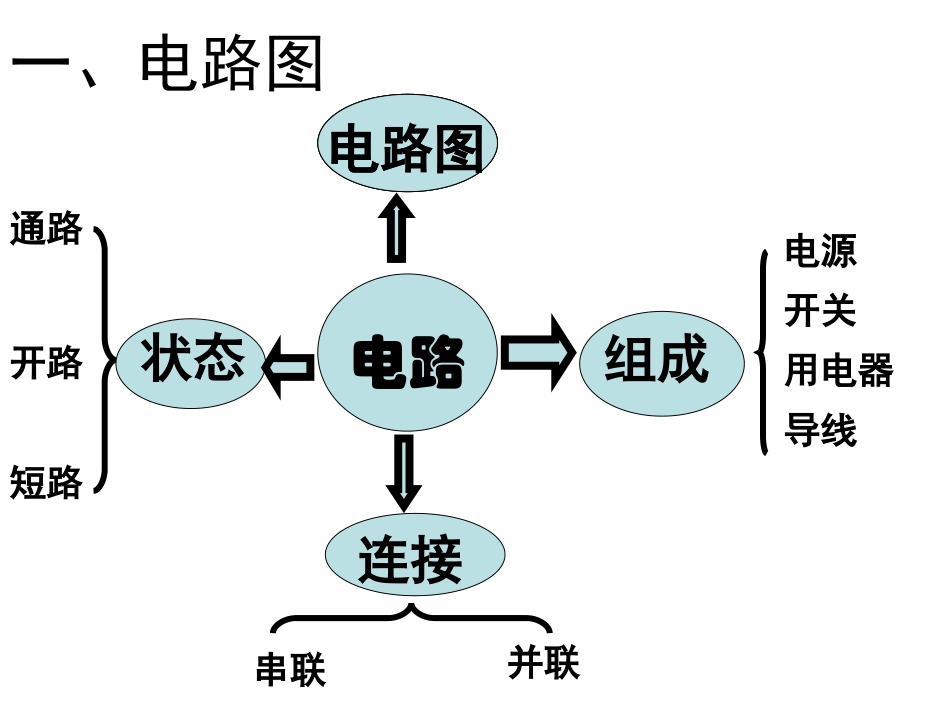 电路探秘总复习_第2页