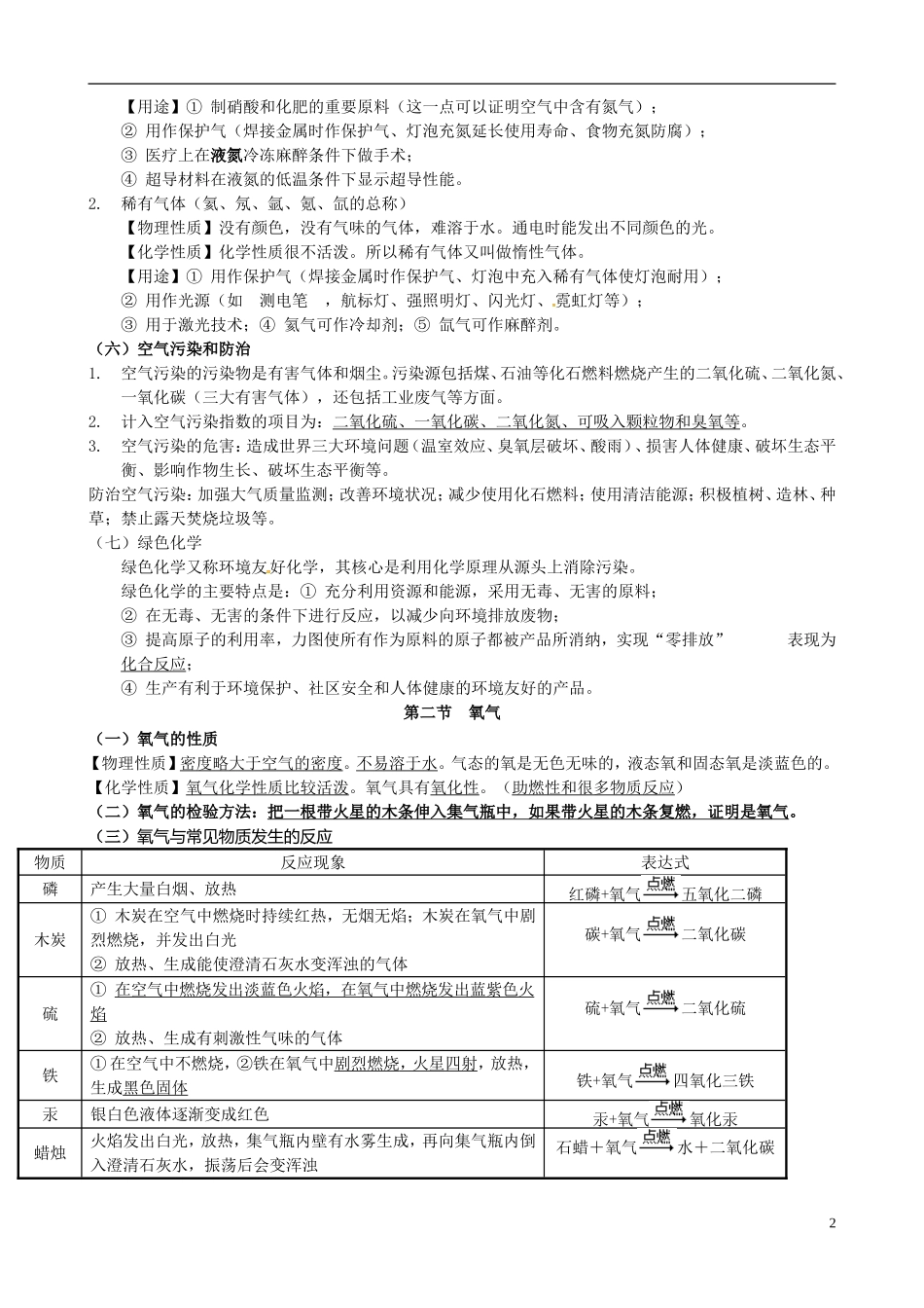 江西省金溪县第二中学九年级化学上册第二单元我们周围的空气知识点总结新人教版_第2页