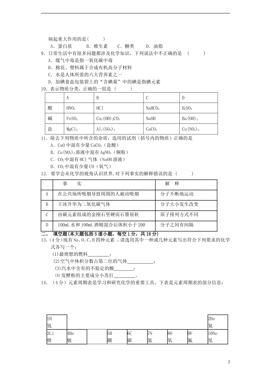 辽宁省锦州市2013年中考化学模拟考试试卷_第2页
