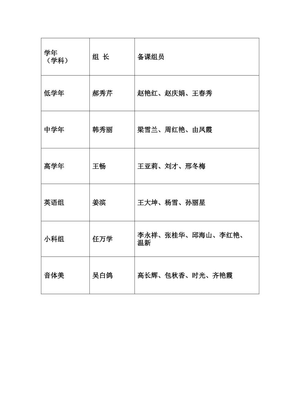 集体备课记录_第3页