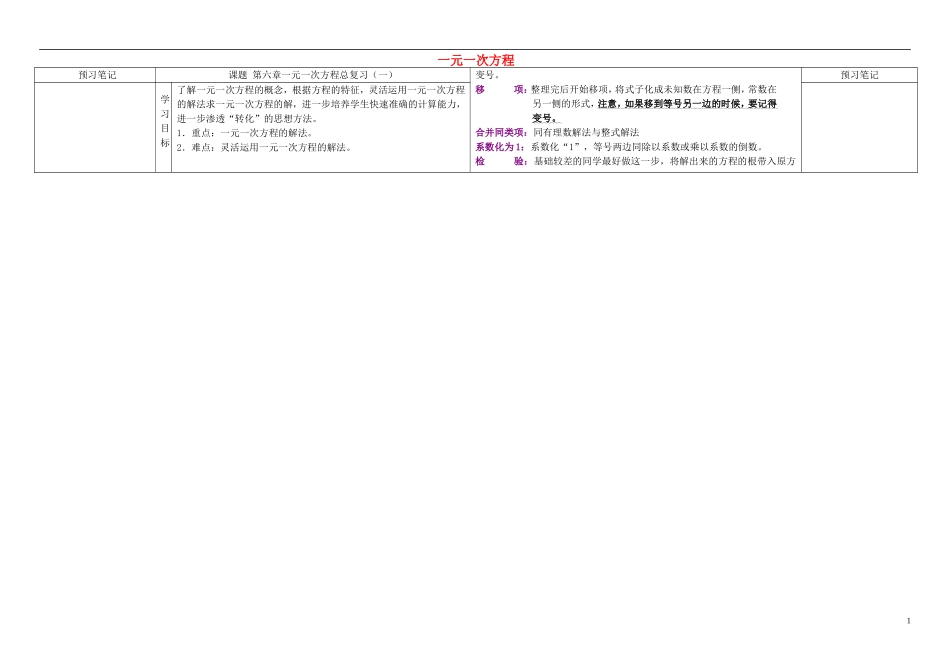 重庆市万州区塘坊初级中学七年级数学下册第6章一元一次方程复习导学案无答案新版华东师大版_第1页