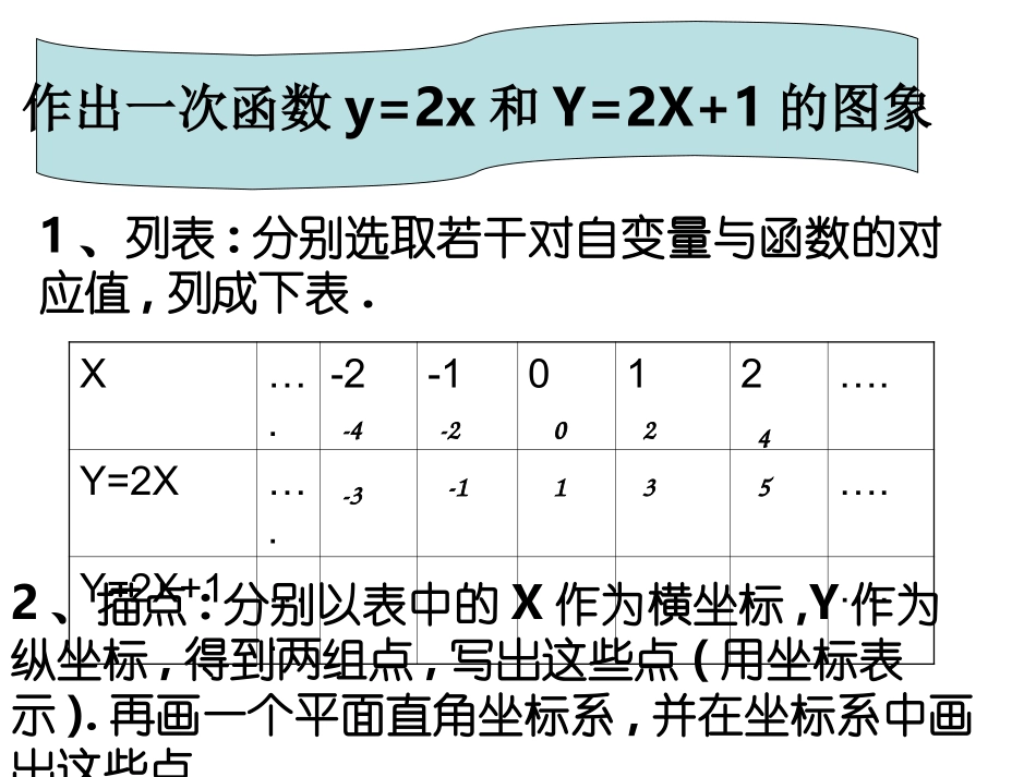 八年级数学《一次函数的图像和性质》PPT课件_第2页