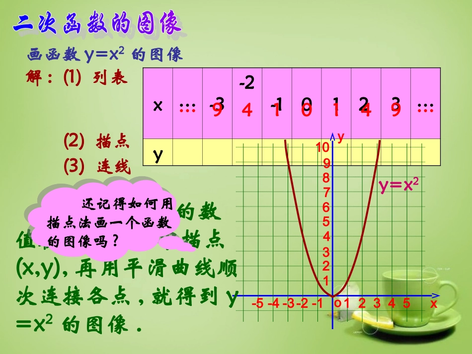 新疆哈密市第九中学九年级数学下册26.1.2二次函数y=ax2的图象和性质课件新人教版_第3页