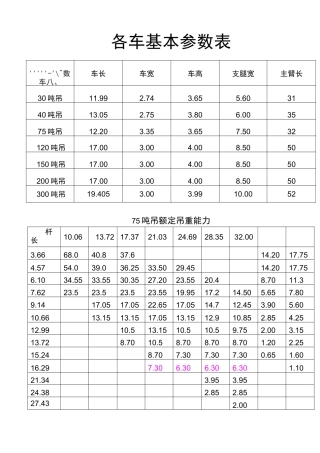 30吨以上吊车参数表