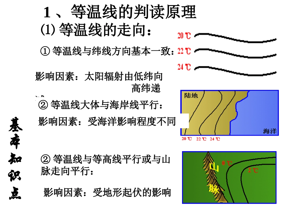 高三地理上学期一轮复习等温线课件_第2页