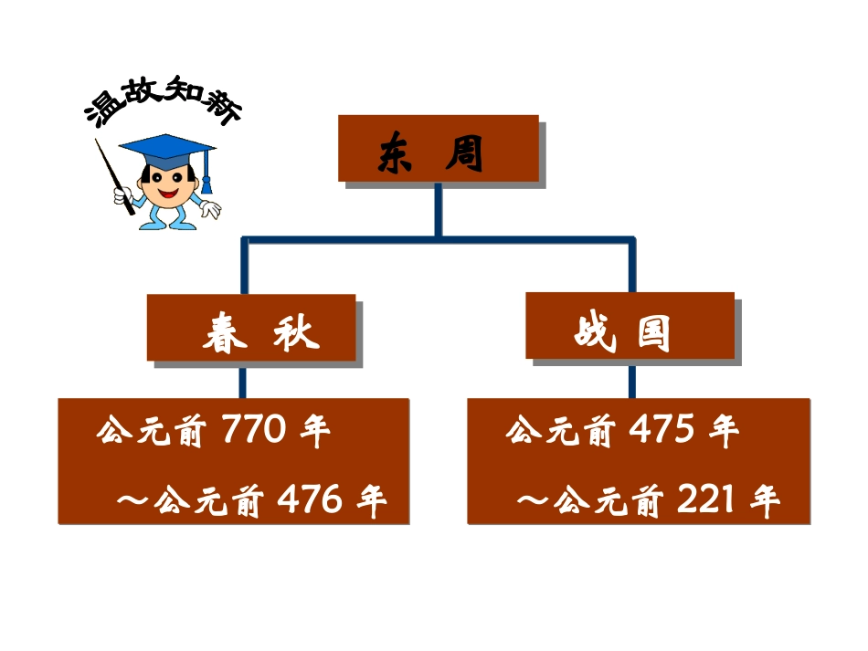 春秋五霸与战国七雄_第2页
