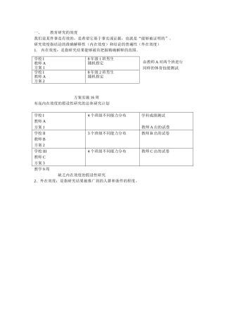教育研究的效度