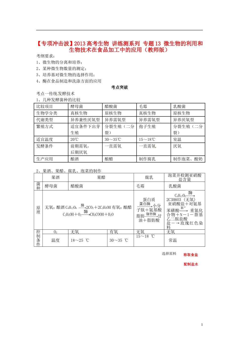 【专项冲击波】2013高考生物 讲练测系列 专题13 微生物的利用和生物技术在食品加工中的应用（教师版）_第1页