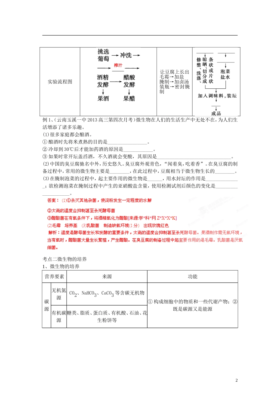 【专项冲击波】2013高考生物 讲练测系列 专题13 微生物的利用和生物技术在食品加工中的应用（教师版）_第2页