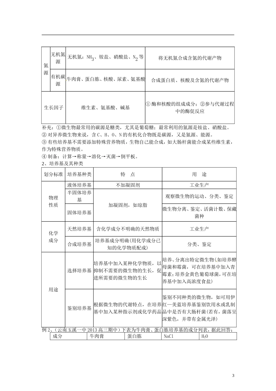 【专项冲击波】2013高考生物 讲练测系列 专题13 微生物的利用和生物技术在食品加工中的应用（教师版）_第3页
