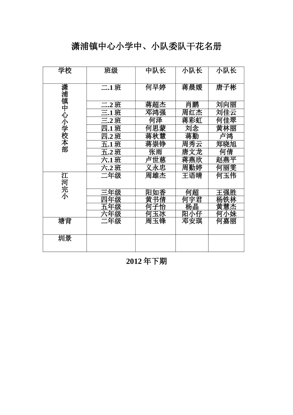 潇浦镇中心小学中、小队委队干花名册_第1页