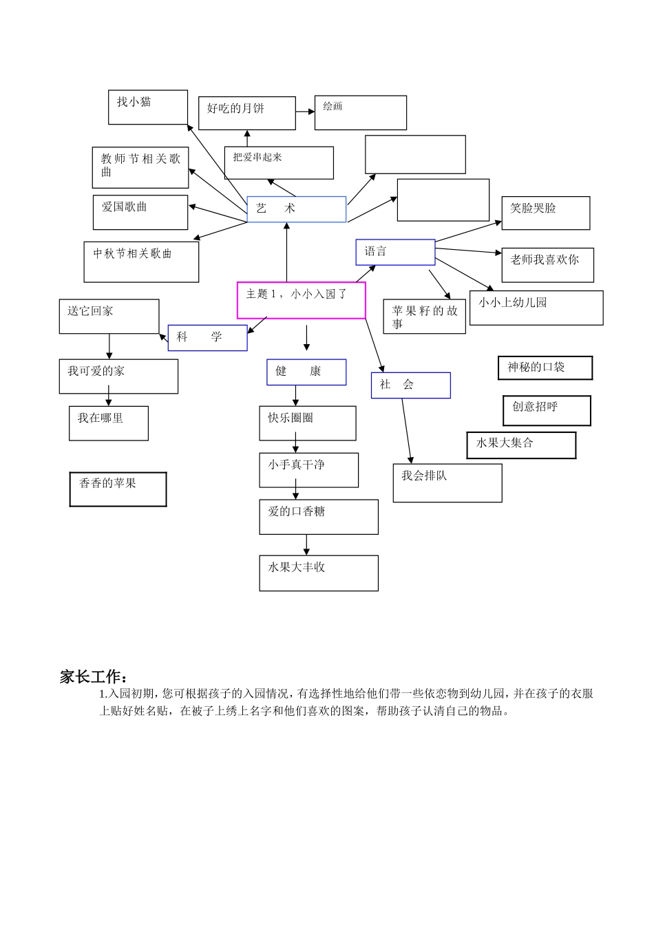 苗苗9月份主题网络图_第2页